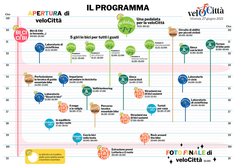 programma velocitta