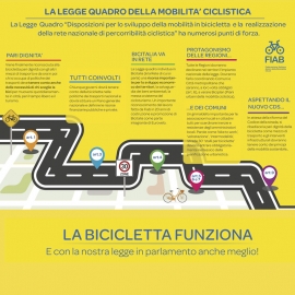 La legge quadro della mobilità ciclistica