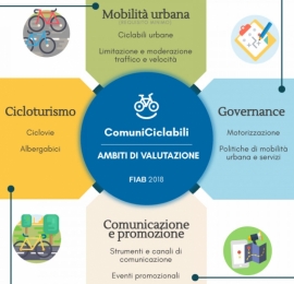 Comuni Ciclabili 2018: prorogato al 10 febbraio il termine ultimo per le adesioni